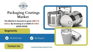 Packaging Coatings Market