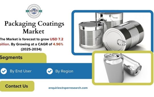 Packaging Coatings Market