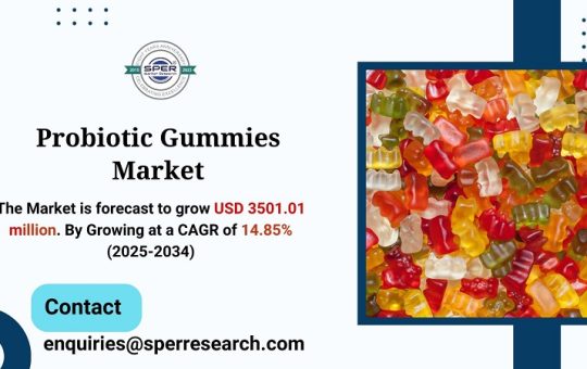 Probiotic Gummies Market