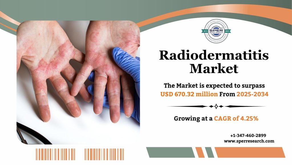 Radiodermatitis Market