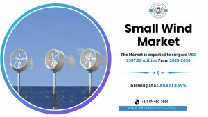 Small Wind Market