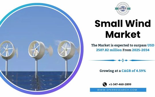 Small Wind Market