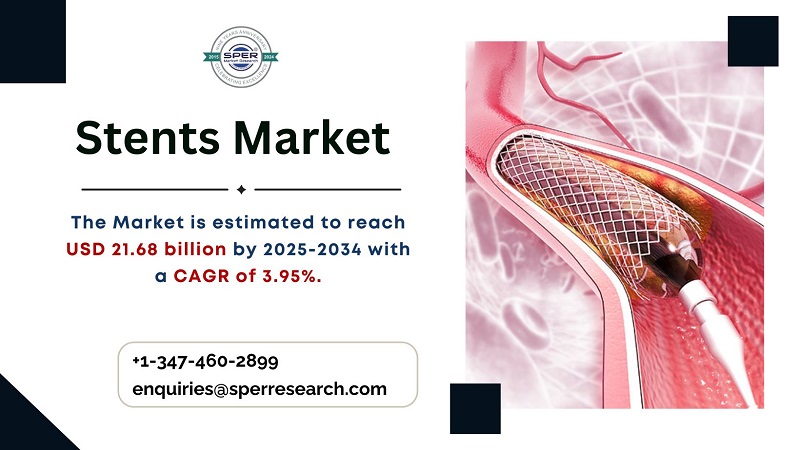 Stents Market