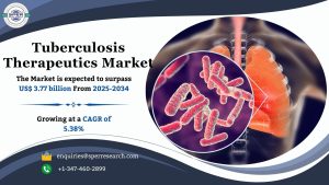 Tuberculosis Therapeutics Market