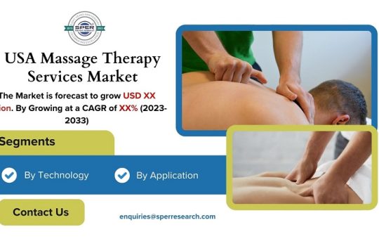 USA Massage Therapy Services Market