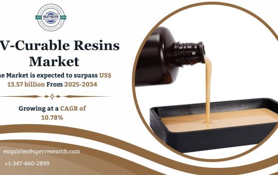 UV-Curable Resins Market