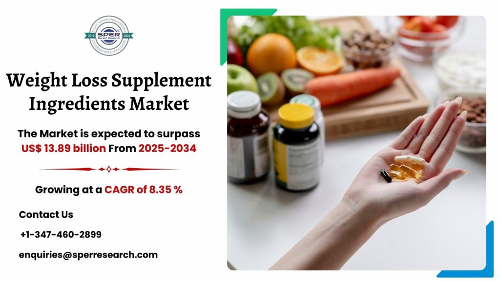 Weight Loss Supplement Ingredients Market