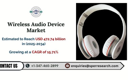 Wireless Audio Device Market