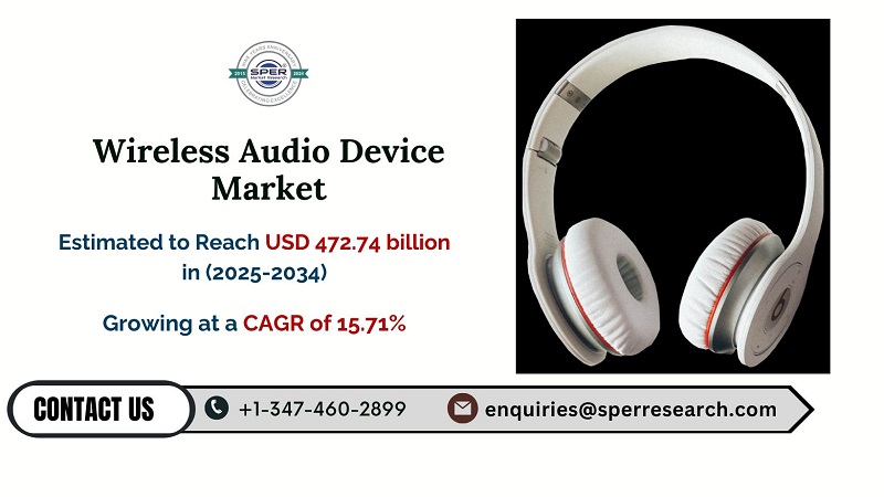 Wireless Audio Device Market