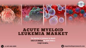 Acute Myeloid Leukemia Market