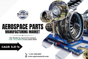 Aerospace Parts Manufacturing Market