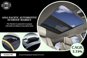 Asia Pacific Automotive Sunroof Market