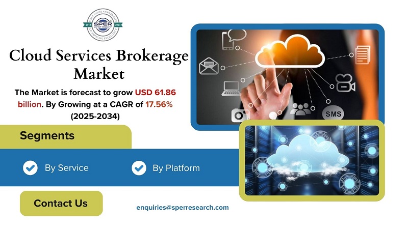 Cloud Services Brokerage Market