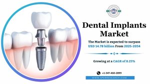 Dental Implants Market