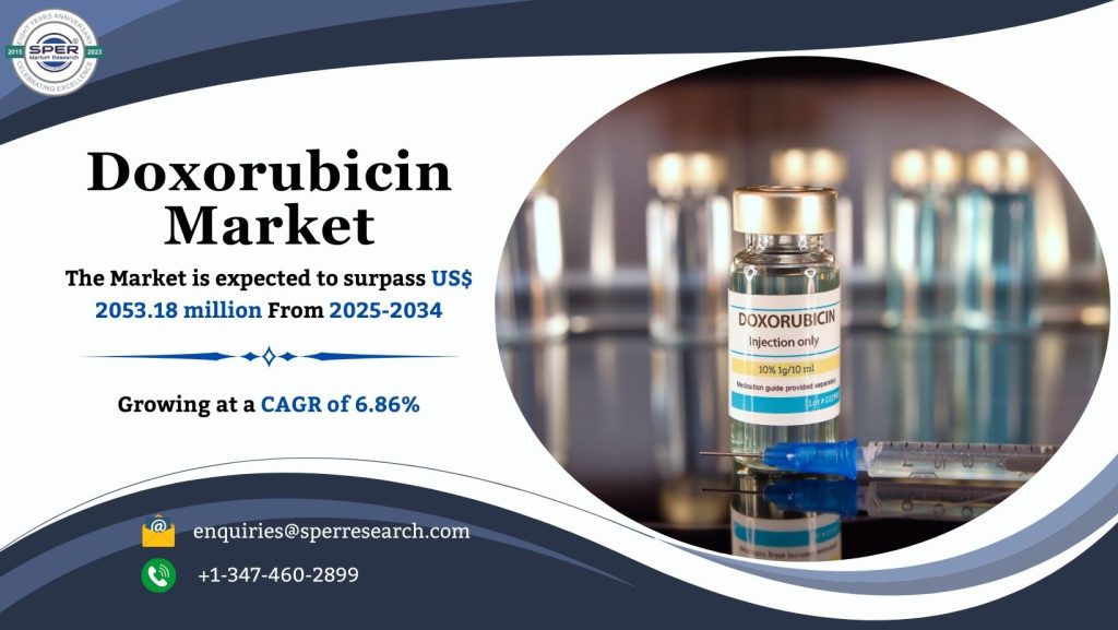 Doxorubicin Market