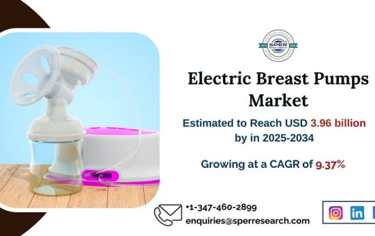 Electric Breast Pumps Market