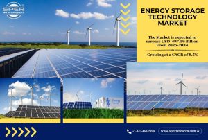 Energy Storage Technology Market