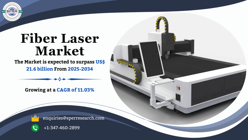 Fiber Laser Market