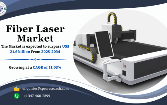 Fiber Laser Market