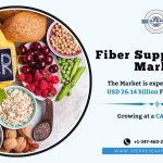 Fiber Supplements Market Size, Share, Demand, Scope, Growth and Forecast 2034: SPER Market Research