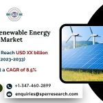 France Renewable Energy Market Growth and Size, Trends, Revenue, Demand, CAGR Status, Challenges, Opportunities and Forecast till 2033: SPER Market Research