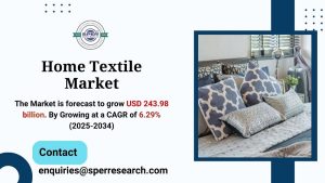 Home Textile Market