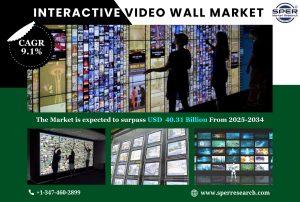 Interactive Video Wall Market