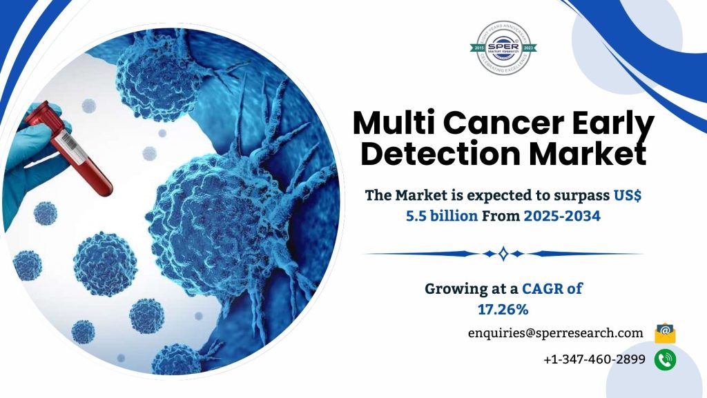 Multi Cancer Early Detection Market