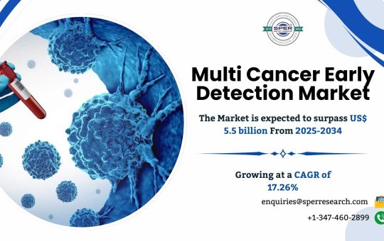 Multi Cancer Early Detection Market