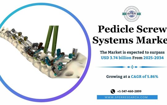 Pedicle Screw Systems Market