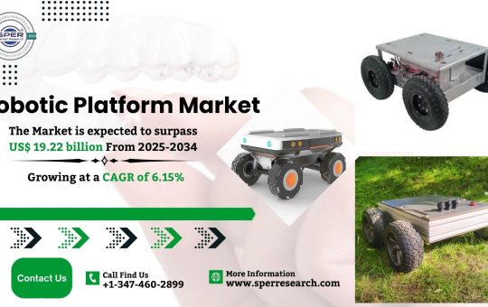 Robotic Platform Market