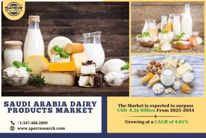 Saudi Arabia Dairy Products Market