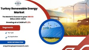 Turkey Renewable Energy Market