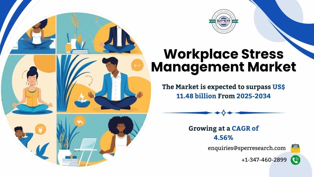 Workplace Stress Management Market