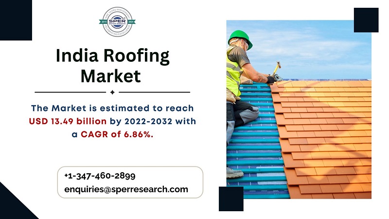 India Roofing Market