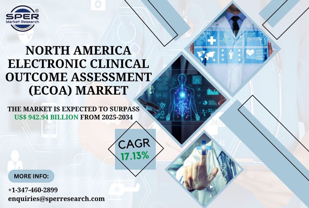 North America Electronic Clinical Outcome Assessment (eCOA) Market