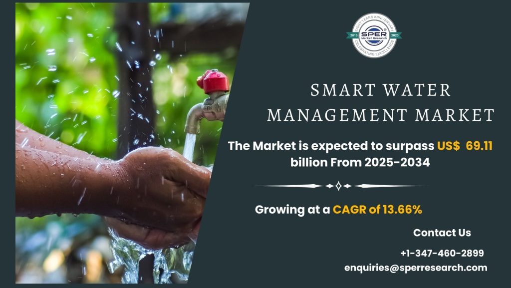Smart Water Management Market