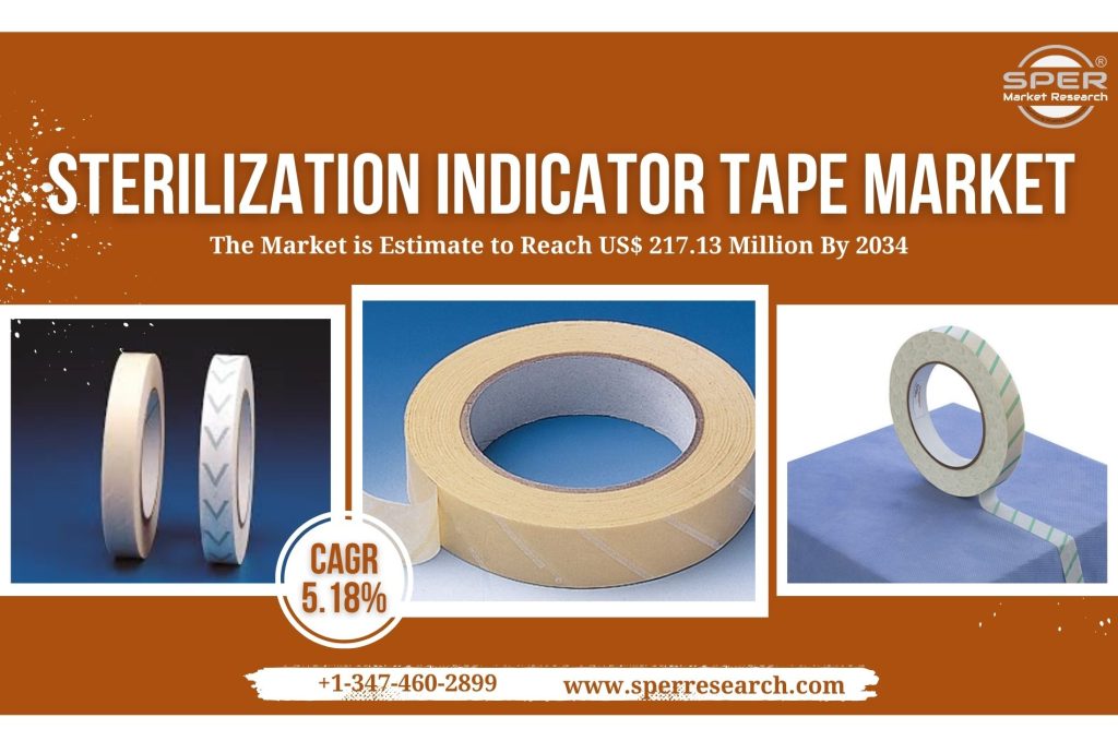 Sterilization Indicator Tape Market