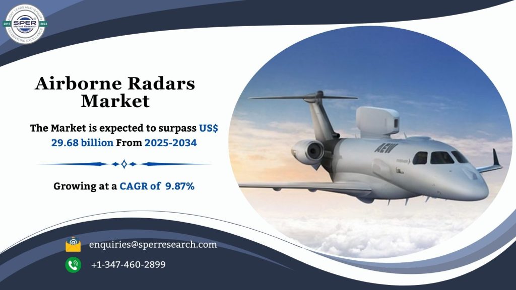 Airborne Radars Market