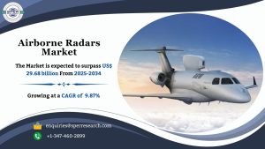 Airborne Radars Market