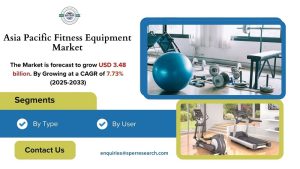 Asia Pacific Fitness Equipment Market