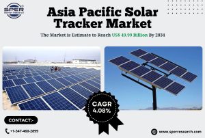 Asia Pacific Solar Tracker Market