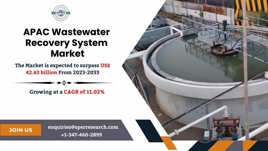 Asia Pacific Wastewater Recovery System Market