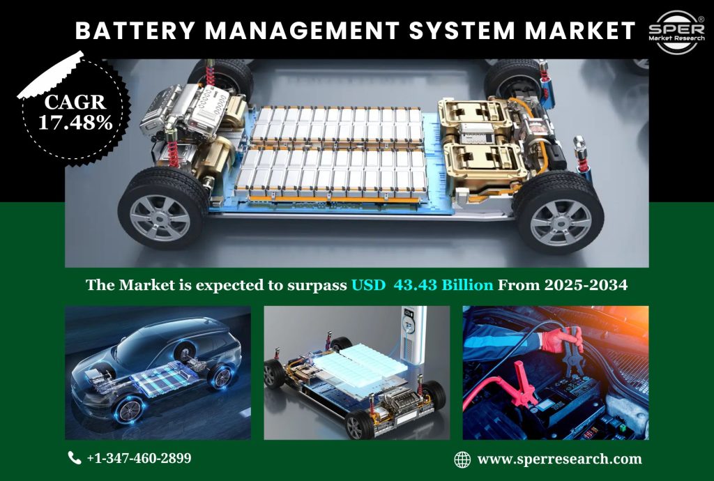 Battery Management System Market