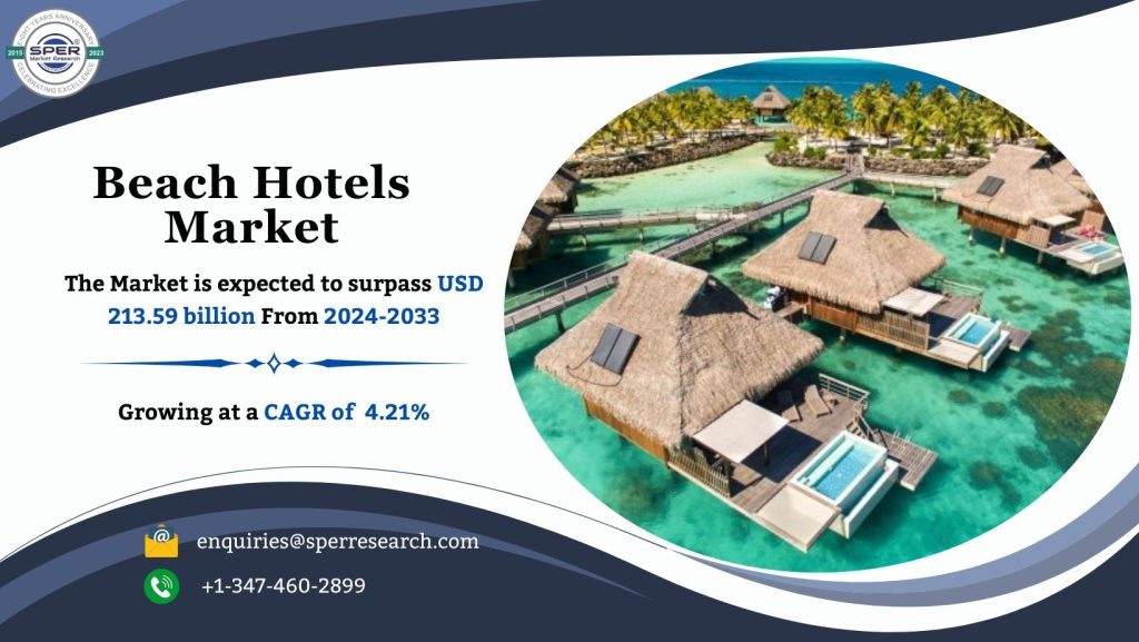 Beach Hotels Market