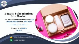 Beauty Subscription Box Market