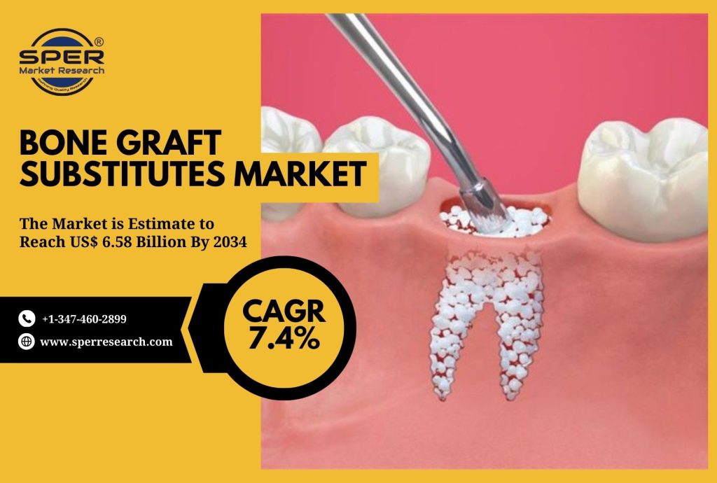 Bone Graft Substitutes Market