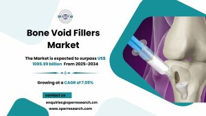 Bone Void Fillers Market (1)