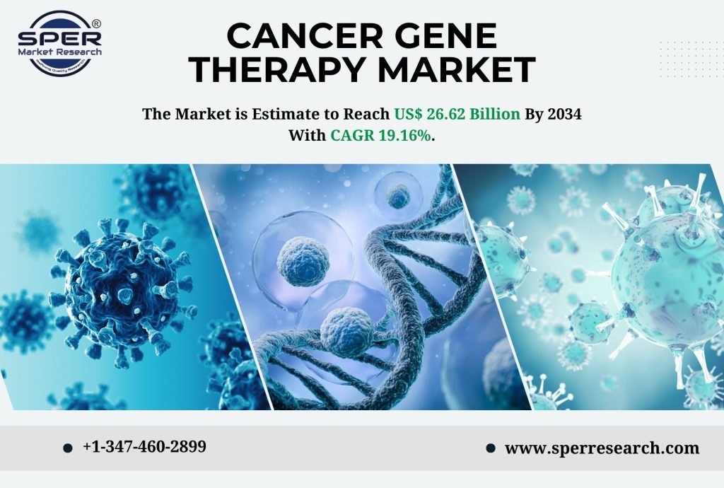 Cancer Gene Therapy Market