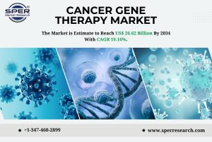 Cancer Gene Therapy Market
